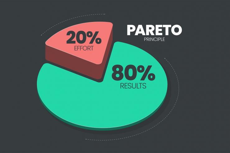 NGUYÊN TẮC PARETO 80/20: TẬP TRUNG ĐÚNG VIỆC ĐỂ TẠO RA GIÁ TRỊ LỚN HƠN